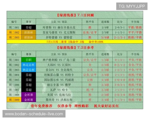 足球比分竞猜计算器防骗避坑电子竞技投注盘口指南